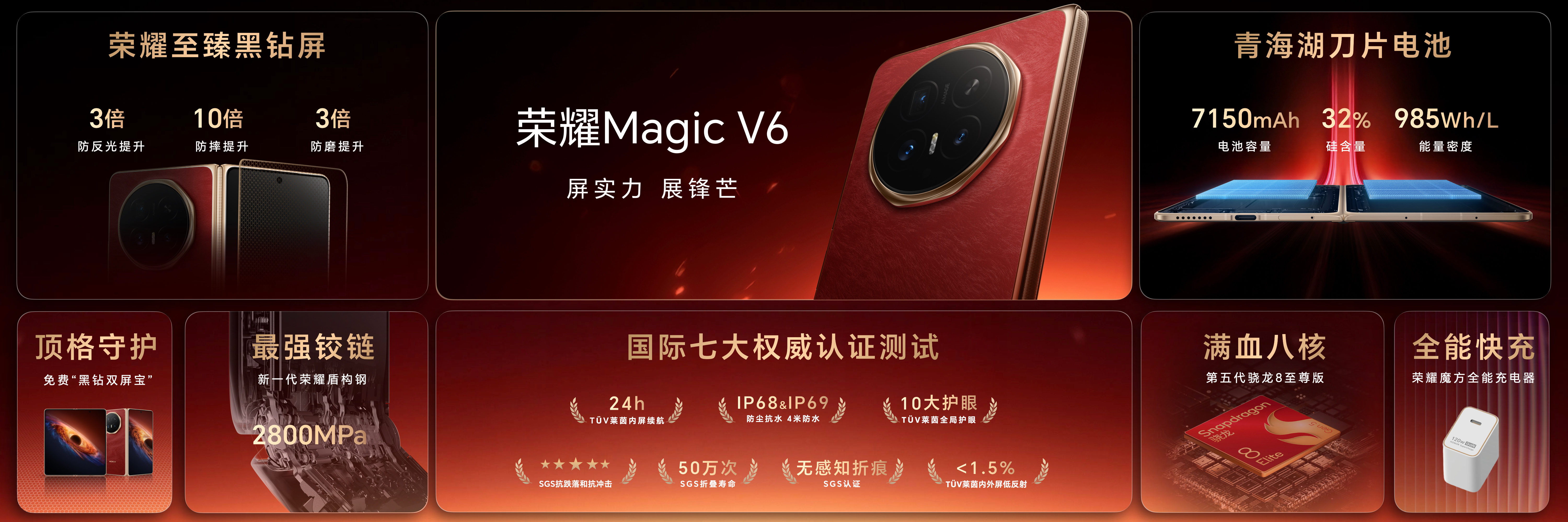 荣耀Magic V6搭载了7150mAh大电池，续航更强更给力了。同时还全系标配