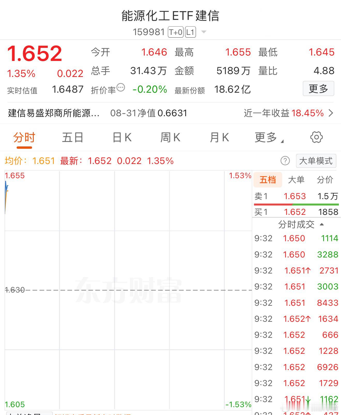 这个品种一旦人尽皆知就得注意风险。基金期货 ​​​
