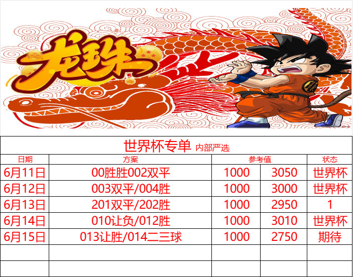 世界杯专场西班牙vs佛得角 推荐 让胜比利时vs埃及   推荐 二三 