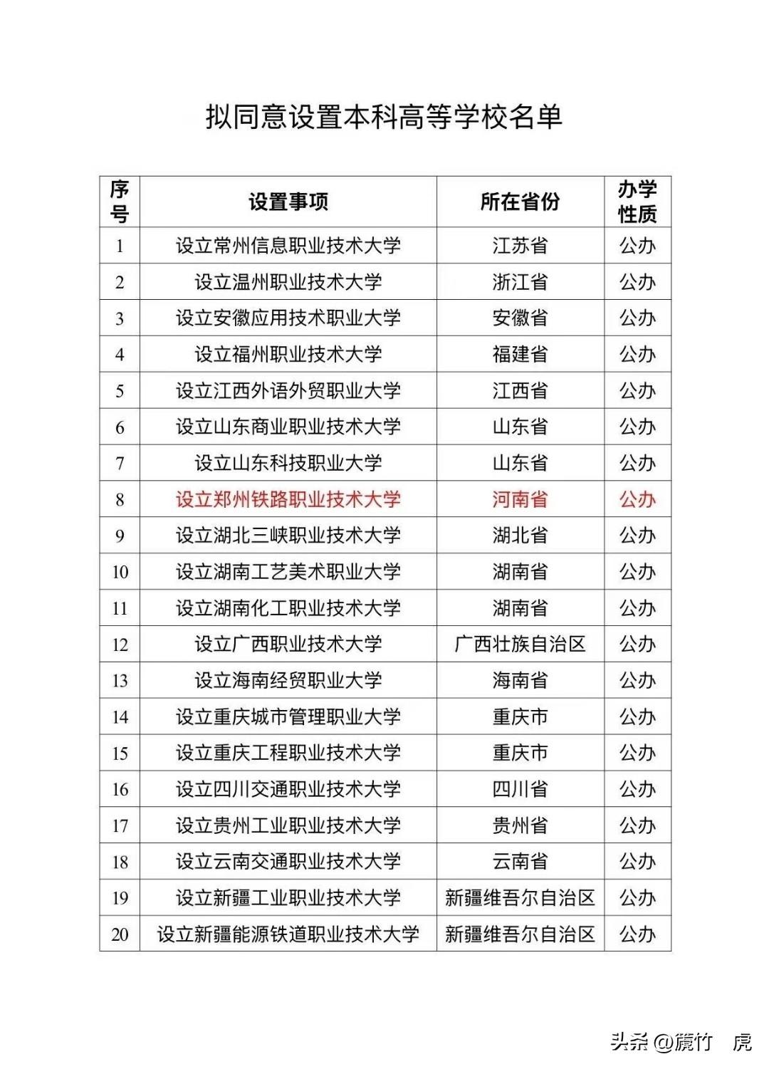 教育部公示，今年新增34本科院校，北京理工大学珠海学院在转设为广东江门南粤学院在