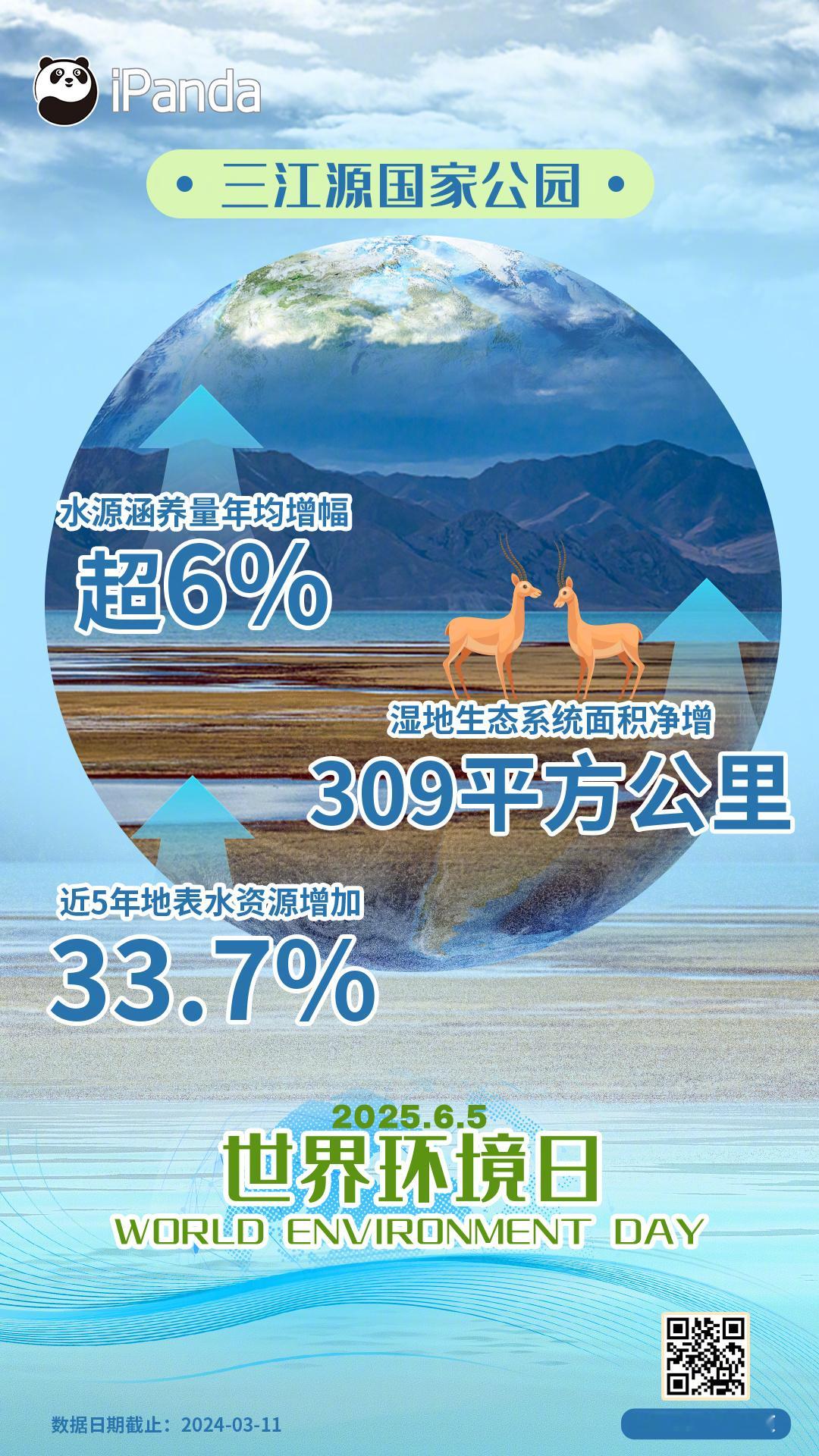 让青山常在、绿水长流，让动物们自在栖息、肆意欢腾……[熊猫] 今天是世界环境日，
