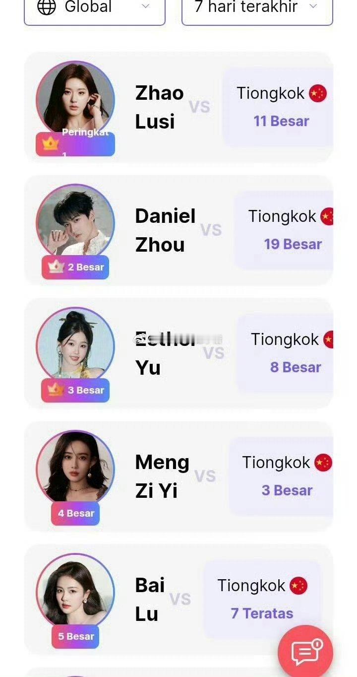 vpulse华语艺人周榜更新，赵露思非剧播期重回第一 