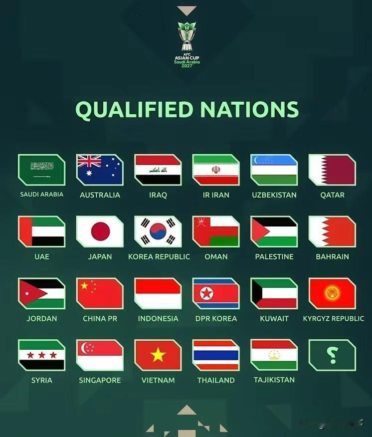 2027沙特亚洲杯国足抽签出现概率预测

基于24队赛制（6组前二+4个最佳小组