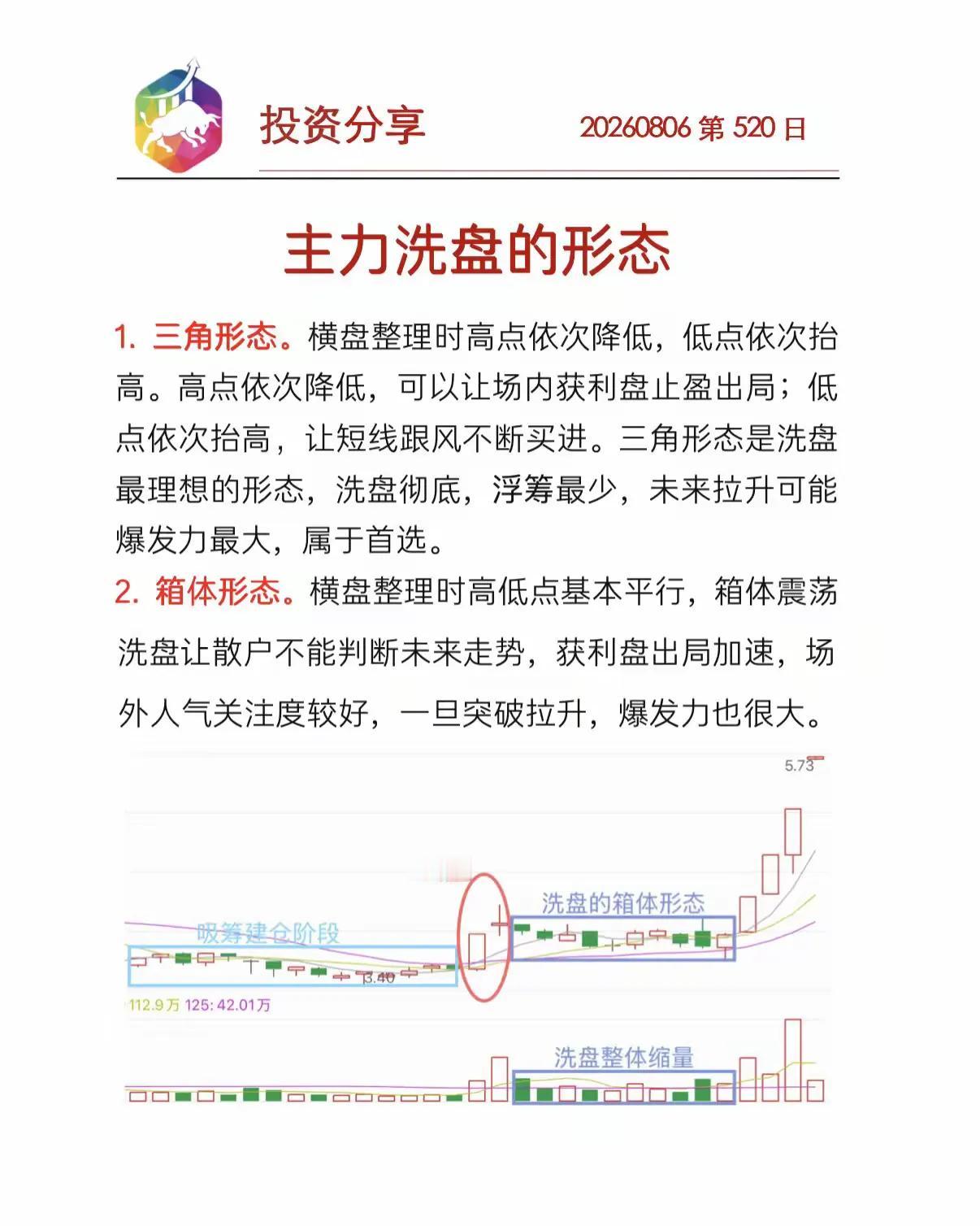 【主力洗盘的经典形态📈｜第520天投资分享】

学会识别洗盘，才能拿住筹码不卖