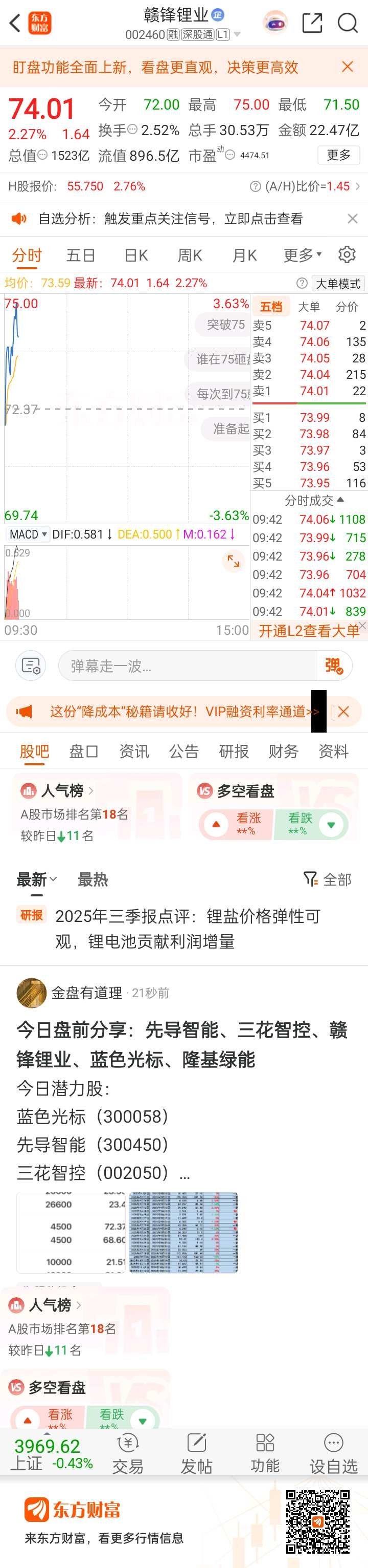 东方财富大赣锋，继续冲赣锋锂业（002460）东方财富 ​​​