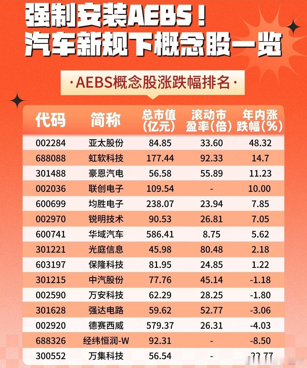 强制安装AEBS，概念股涨跌幅排行A股 ​​​