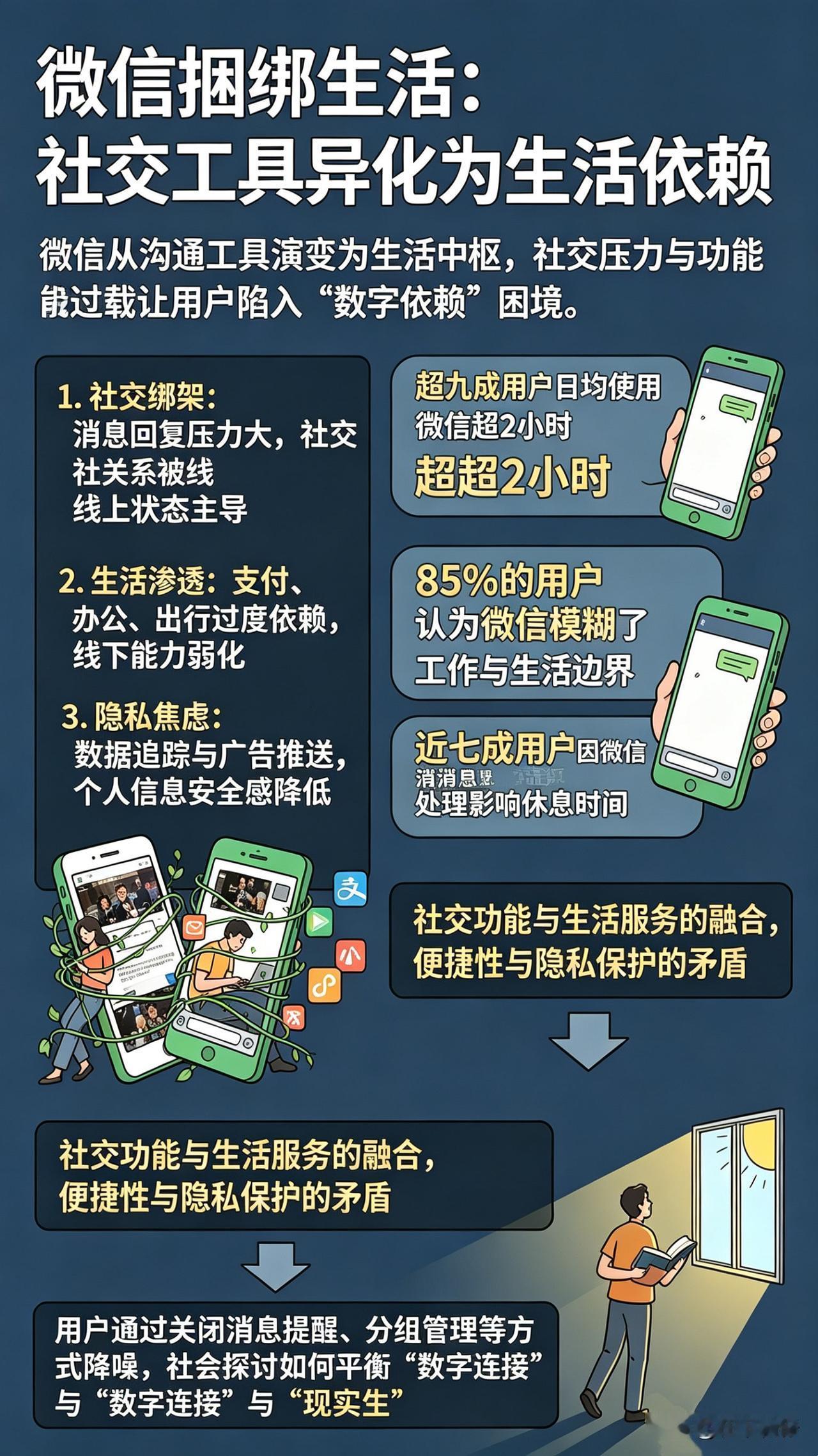 微信，把我们“焊”在了线上

十年前，微信只是个聊天工具；如今，它成了生活的操作