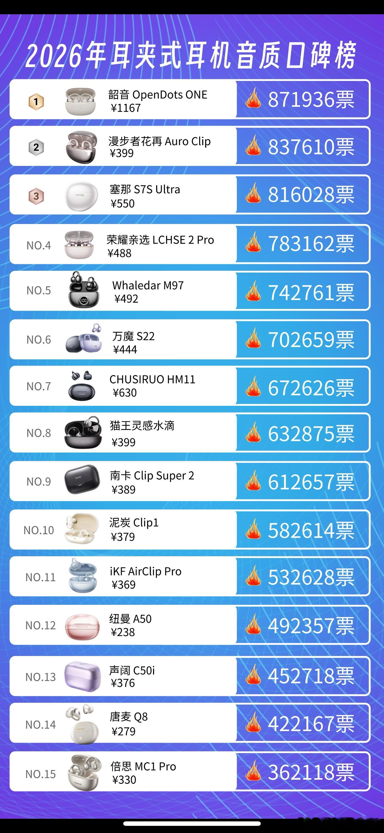 为什么现在这么流行耳夹式耳机终于懂为什么越来越多人放弃入耳式耳机。入耳式戴久耳道