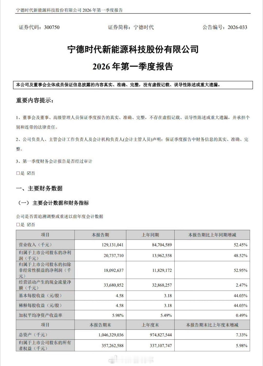 宁德时代一季度净利润207.38亿宁王这一季报真的给力，一个季度两百多亿！营收净