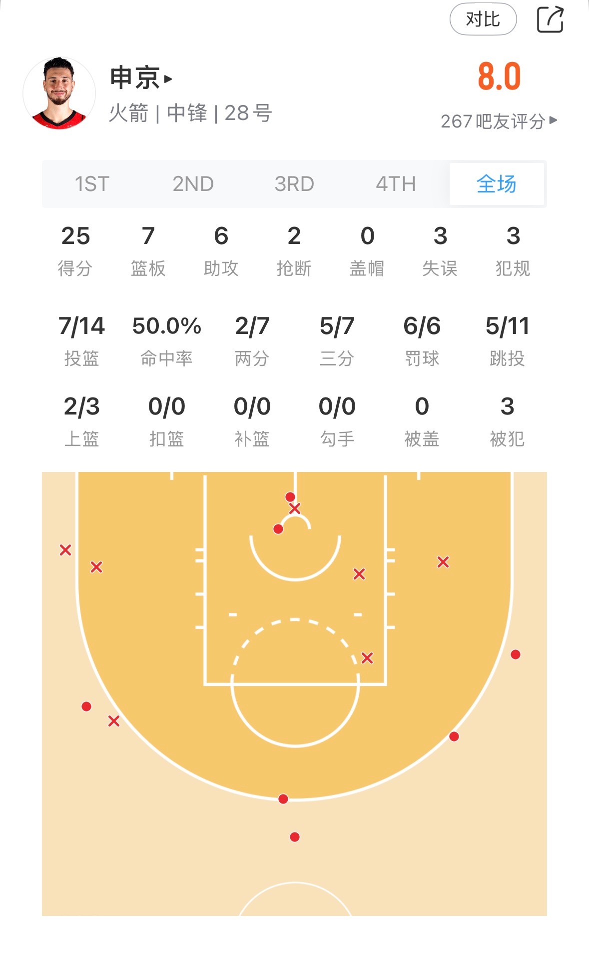 申京三分这么猛？ ​​​