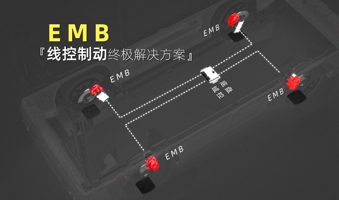 人均线控底盘时代来了吗年初跟主机厂朋友聊天，听到一个提法“今年会是中国新能源车线