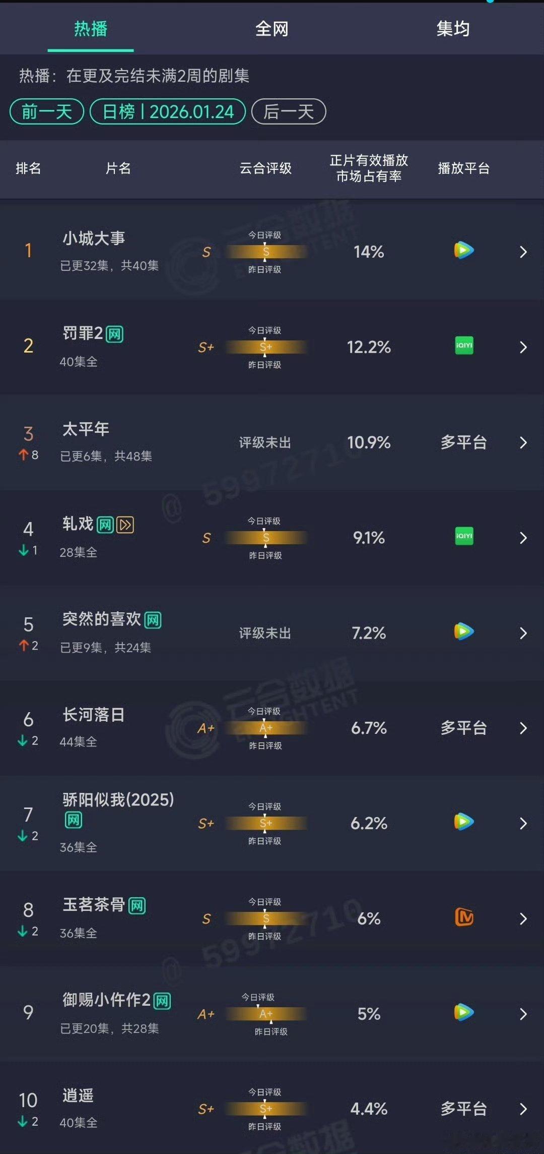 太平年云合第三太平年云合10.9太平年云合第三了。 