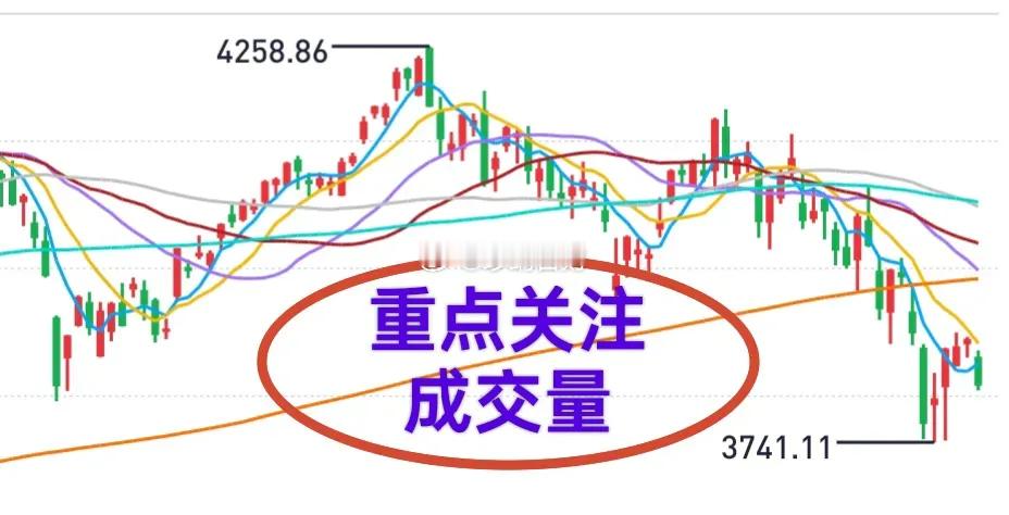 大盘下周怎么看？大盘周五跌破了短期均线，形态上挺难看的。下周一低开高走或直接反弹