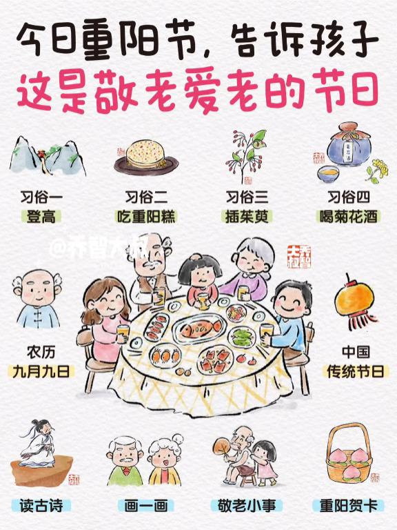 今日重阳节，告诉孩子，这是敬老爱老的节日