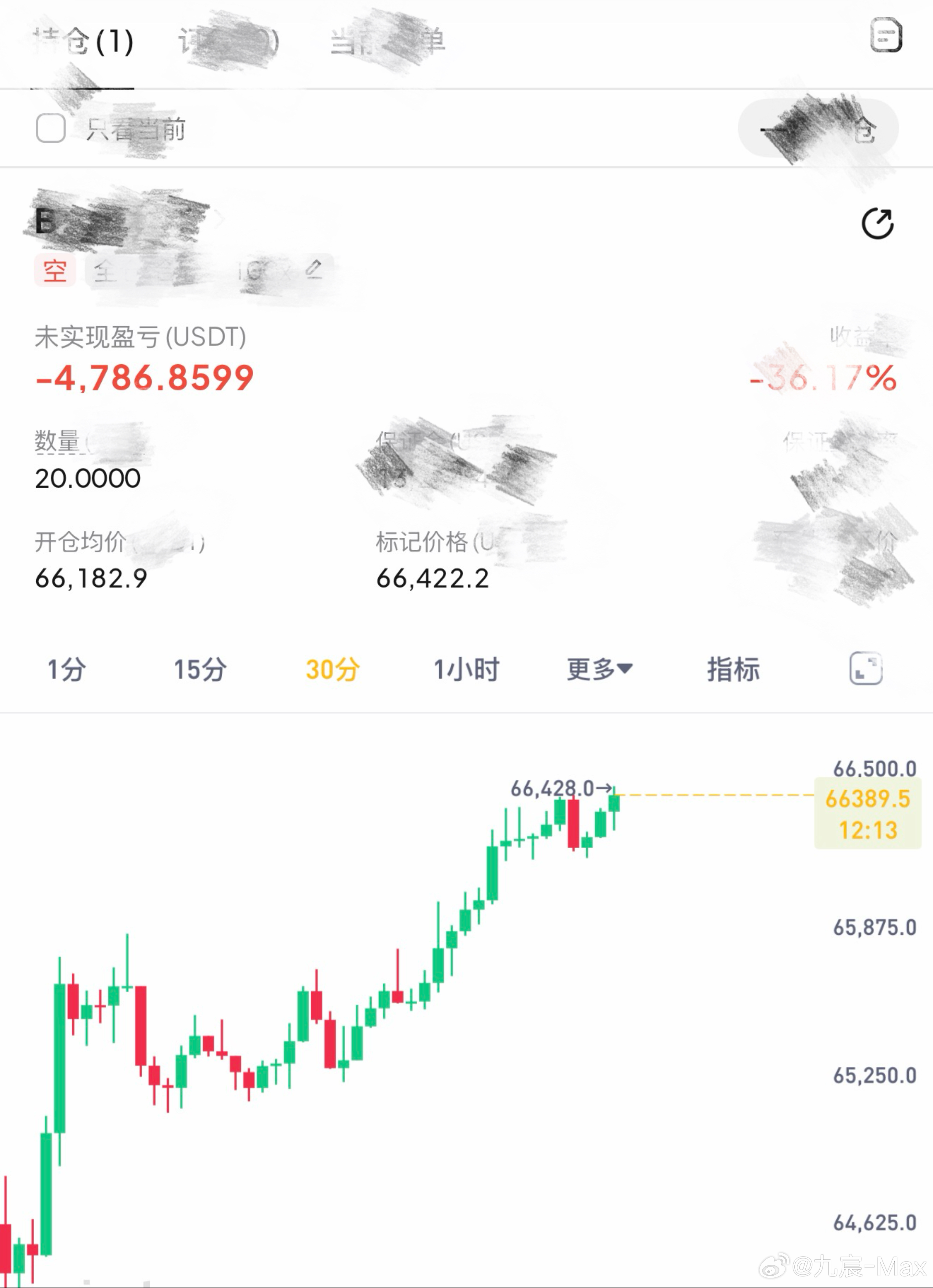 这次必须等到一个好的结果，哪怕到早上也能接受，非要死磕到底。比特币btc