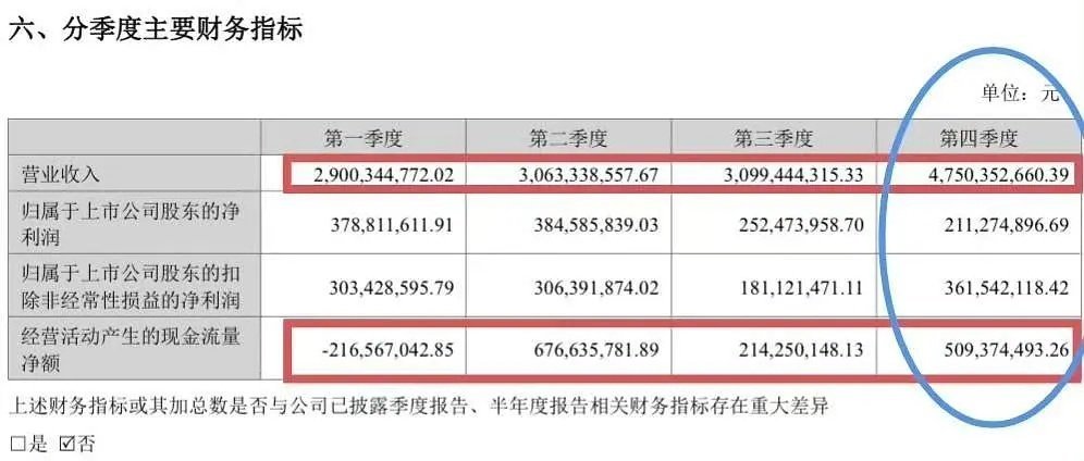2025第四季度芒果超媒收入是近5年单季最高，25年第四季度芒果无其他重点剧，无