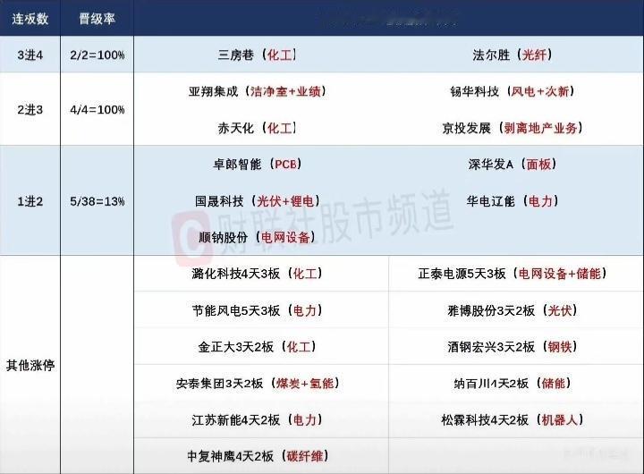 3月18日盘前预案：沪指逼近强承接位有止跌需求，算电、化工双题材依然是市场最大看