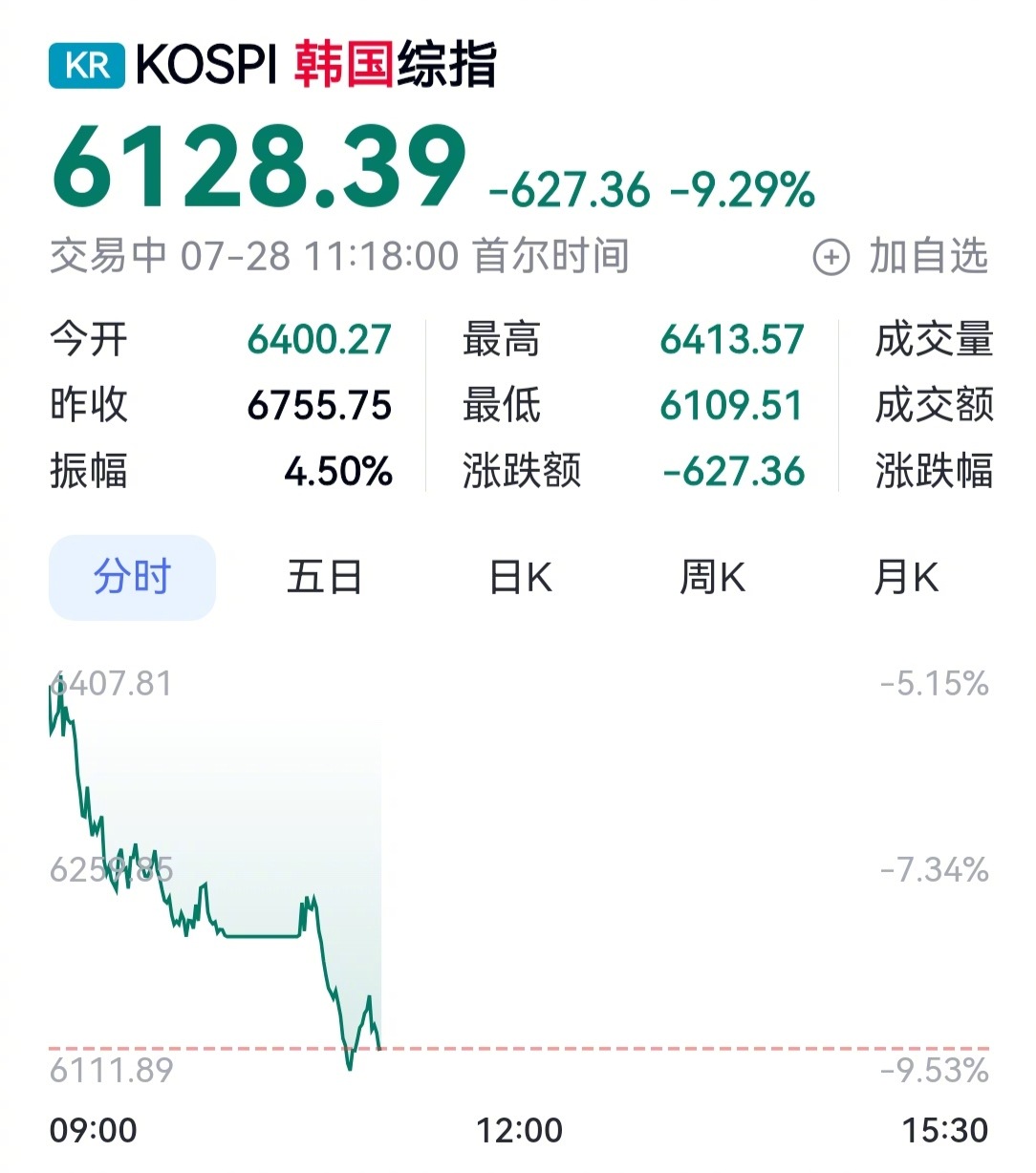 韩国成为世界上最穷的国家了，每个人不但没存款，而且都是负债累累，排队跳楼… 
