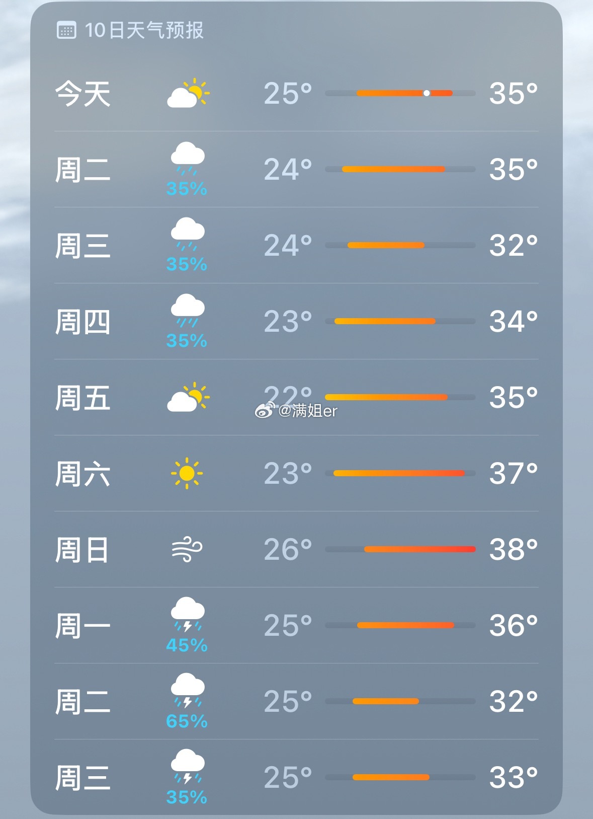 过了可以穿吊带19-30度的气温了接下来进入全副武装模式了还好预报有雨 这要是大