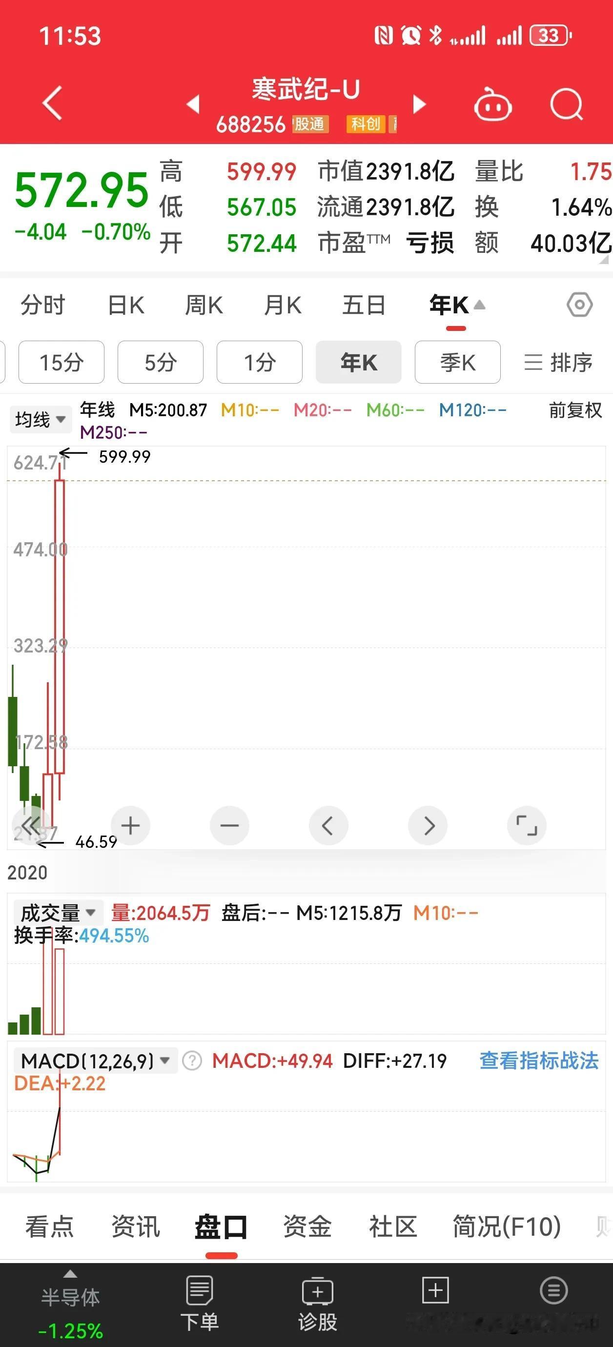 我悟到了，今年股市是这么玩的:上半年他们说要那些垃圾股应退尽退，倡导股民价值投资