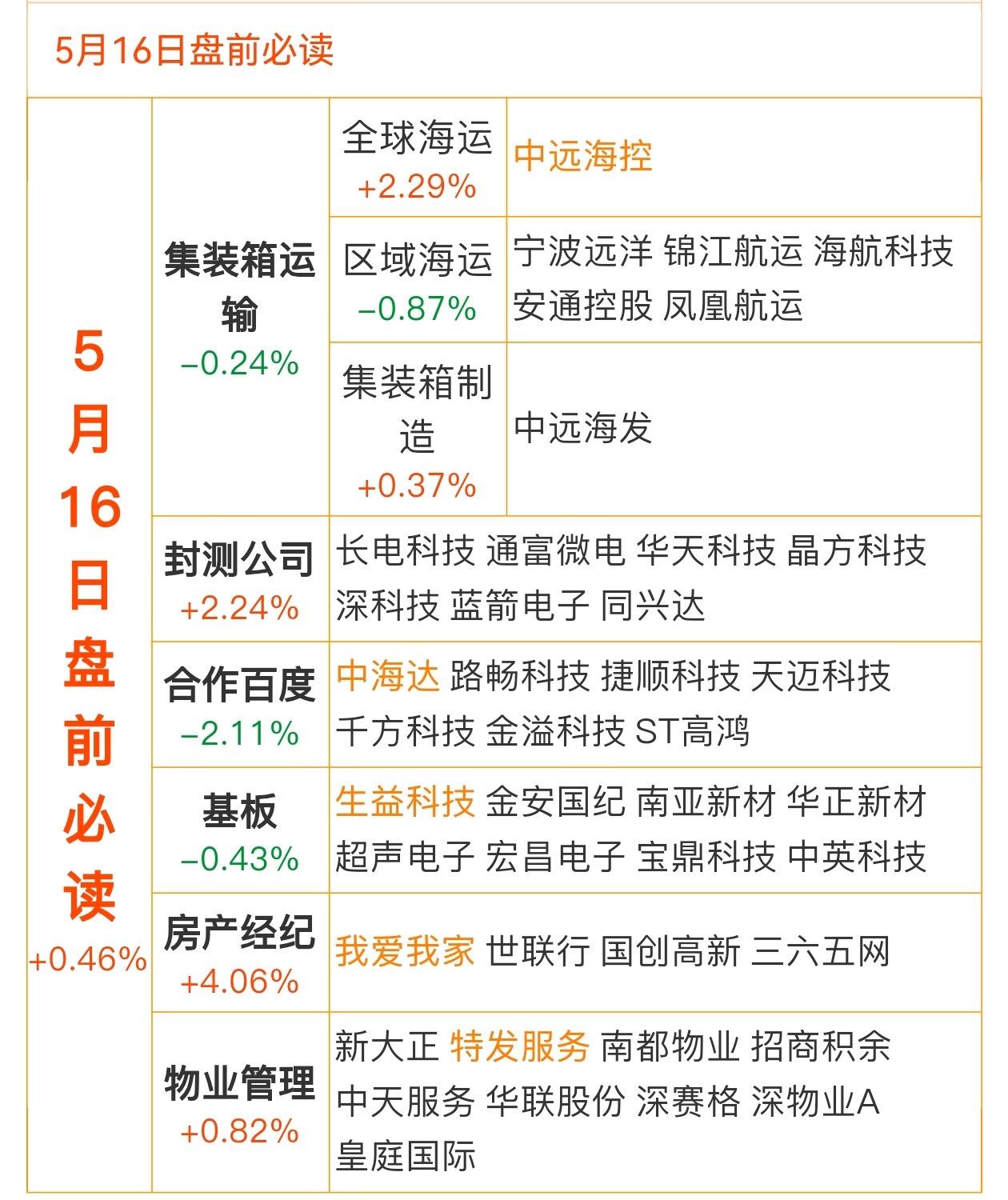 5.16盘前必读！！！个人目前形势来看，稳住就是赚到了