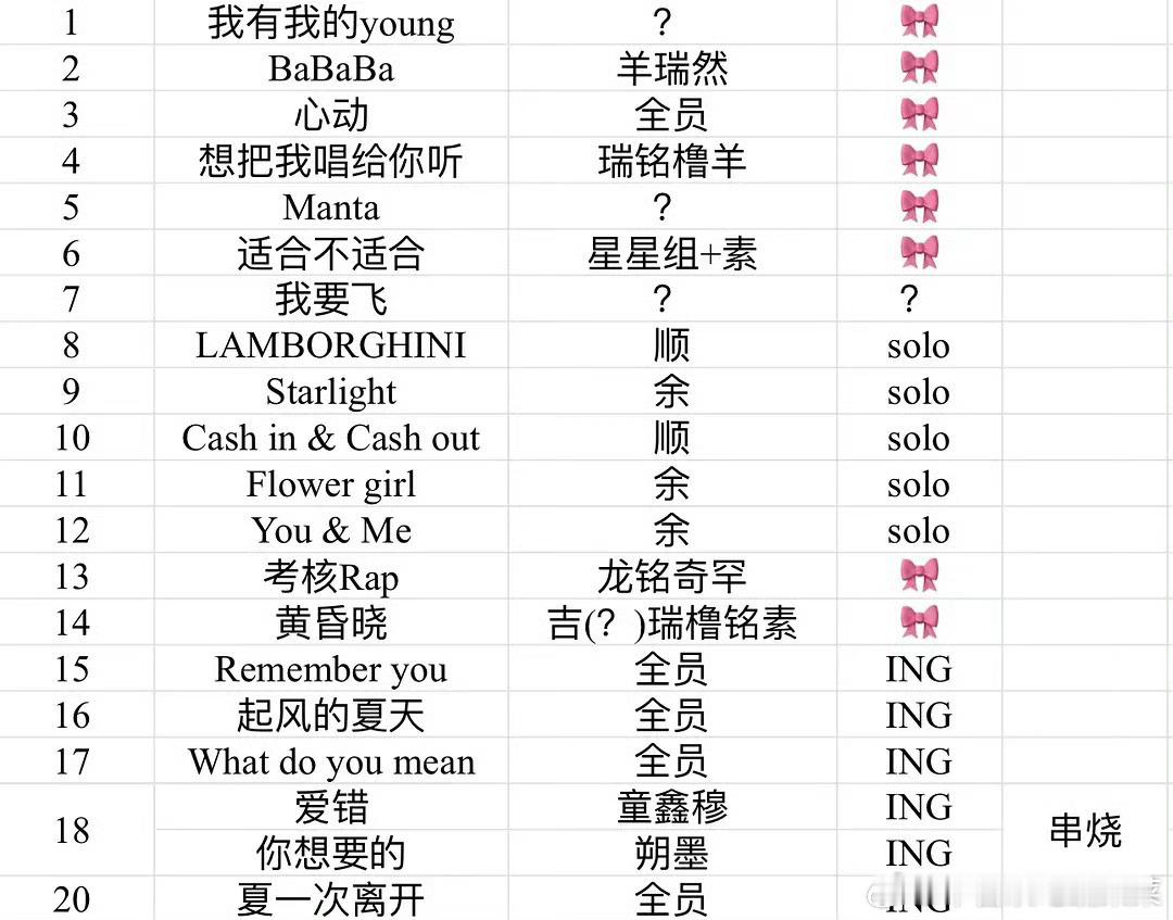 tg 第一天彩排汇总 