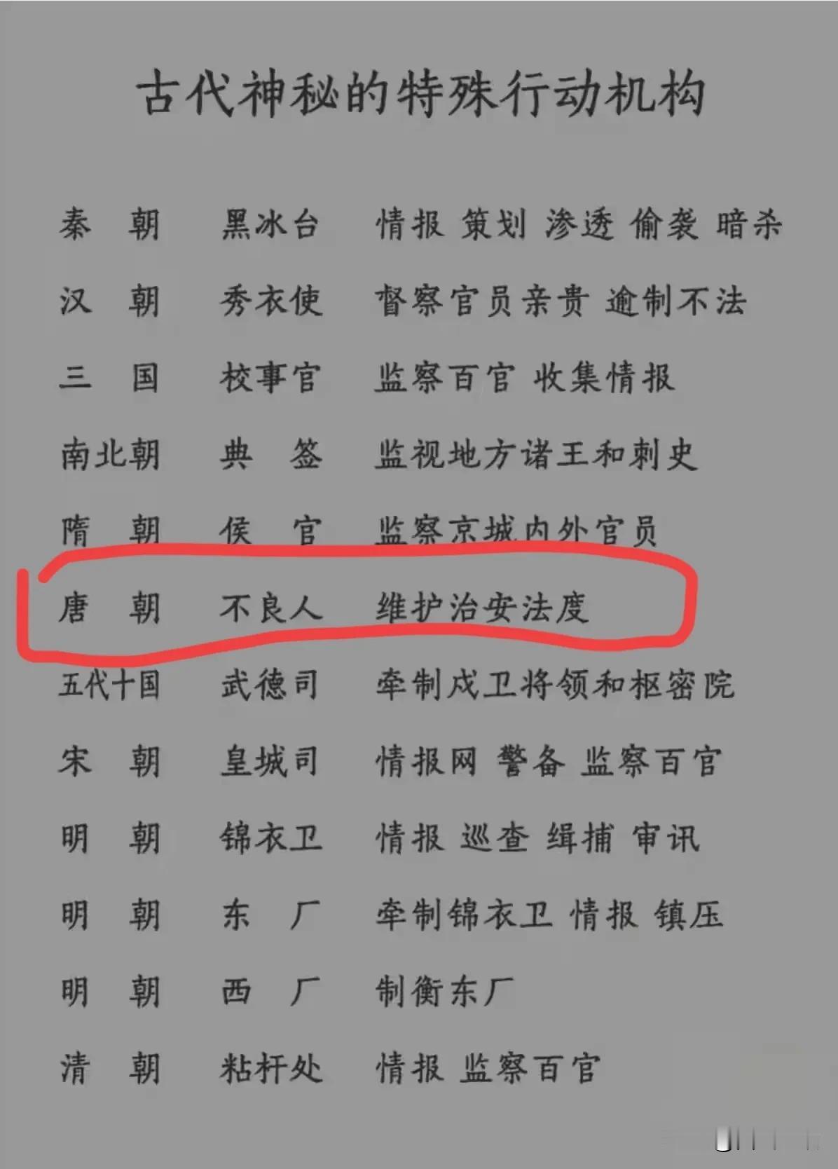 一直以为“不良人”是社会地痞组织，看了长安十二时辰，才知道原来还是官方机构。不仅