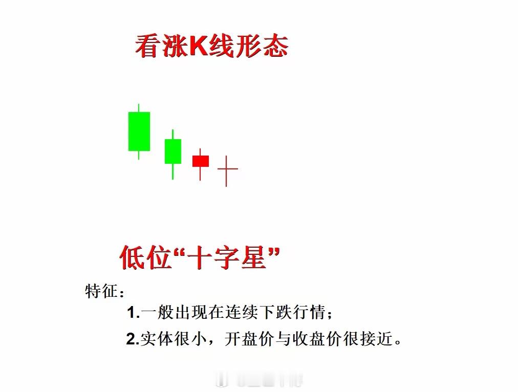 看涨K线形态！识别涨跌信号，看懂K线形态！ 