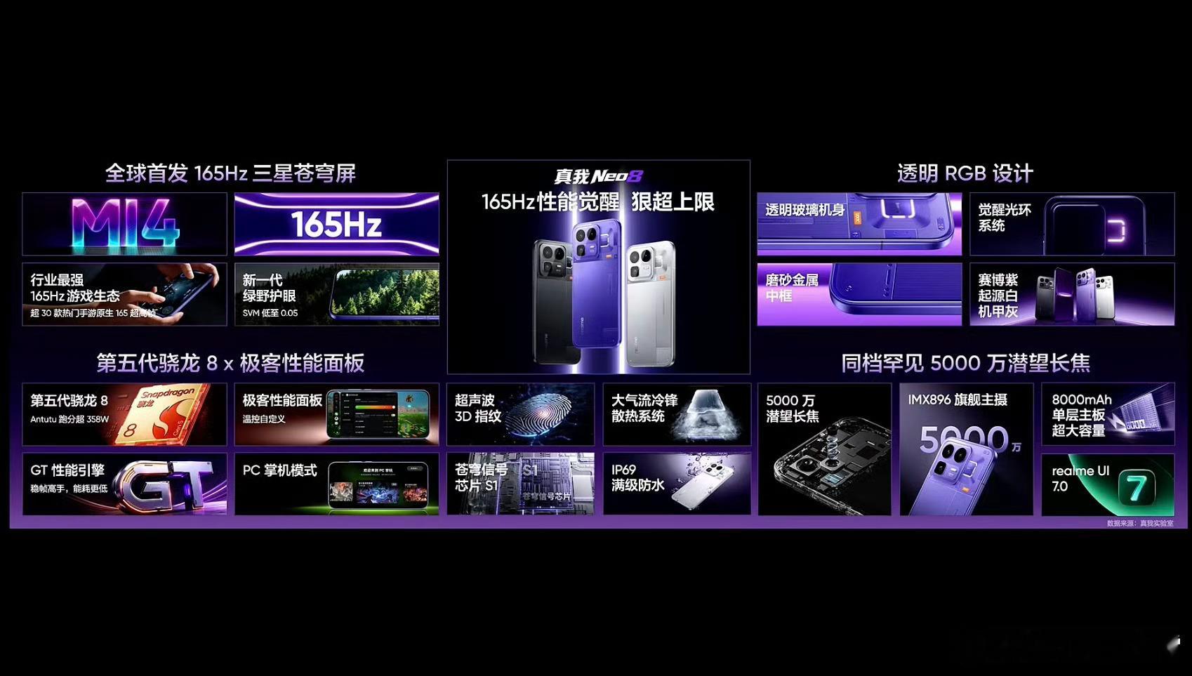 周边配置方面，真我Neo8给了3D超声波指纹、IP66/68/69防尘防水、X轴