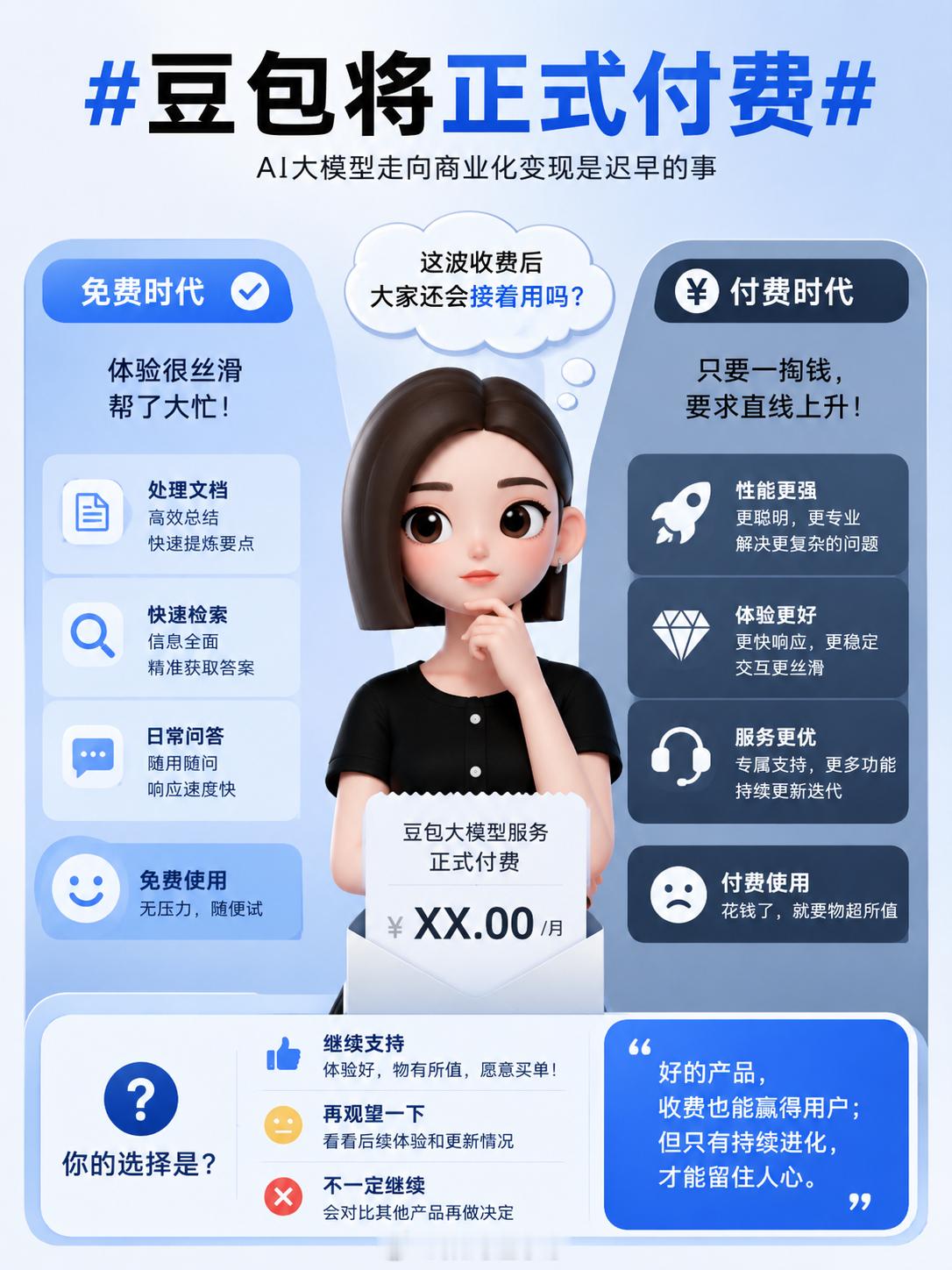 豆包将正式付费说实话，AI大模型走向商业化变现是迟早的事。之前免费用着，它在日常