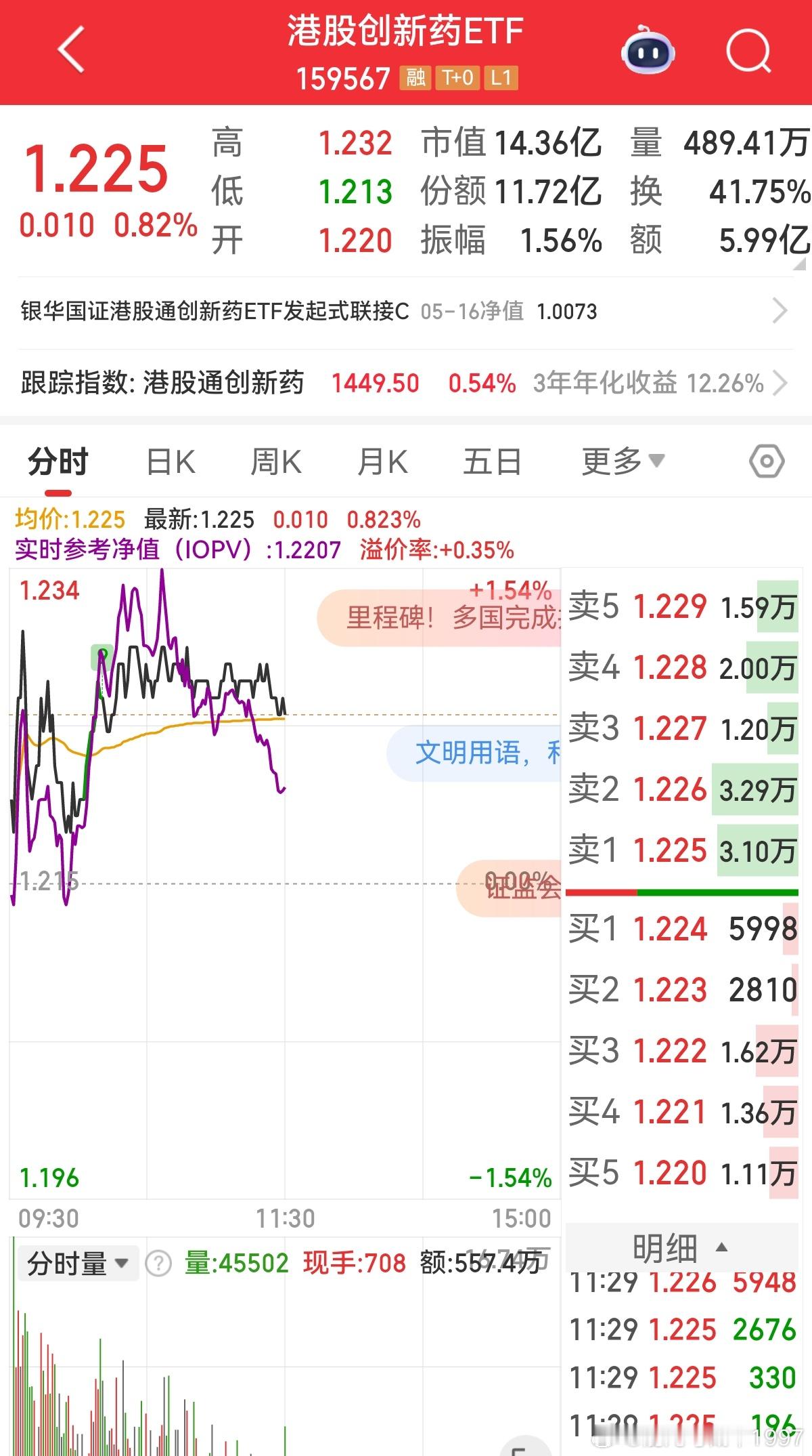 港股创新药今天又涨了。之前介绍过几次，创新药主要两个最大的逻辑。一是集采政策见底
