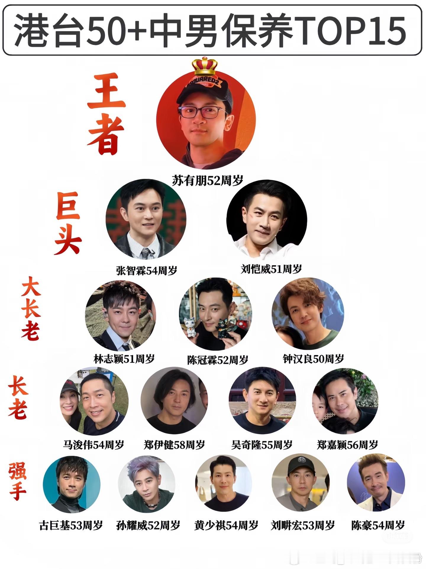 苏有朋能量事业超话[超话]  无论是身材还是嗓子都保养的这么好，每次的舞台都是好