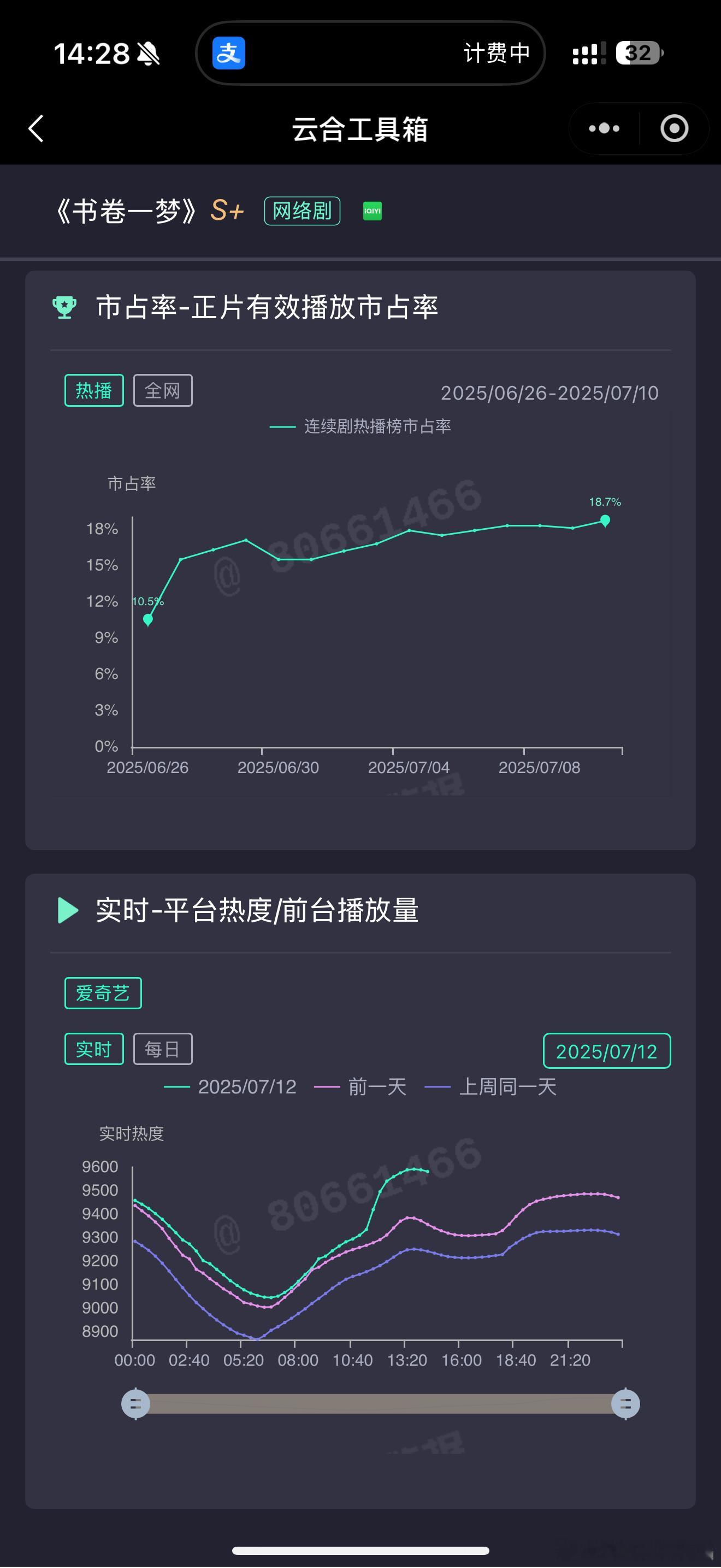 书卷一梦超点热度vs桃花映江山超点热度，怎么有剧超点热度还降低呢？ ​​​