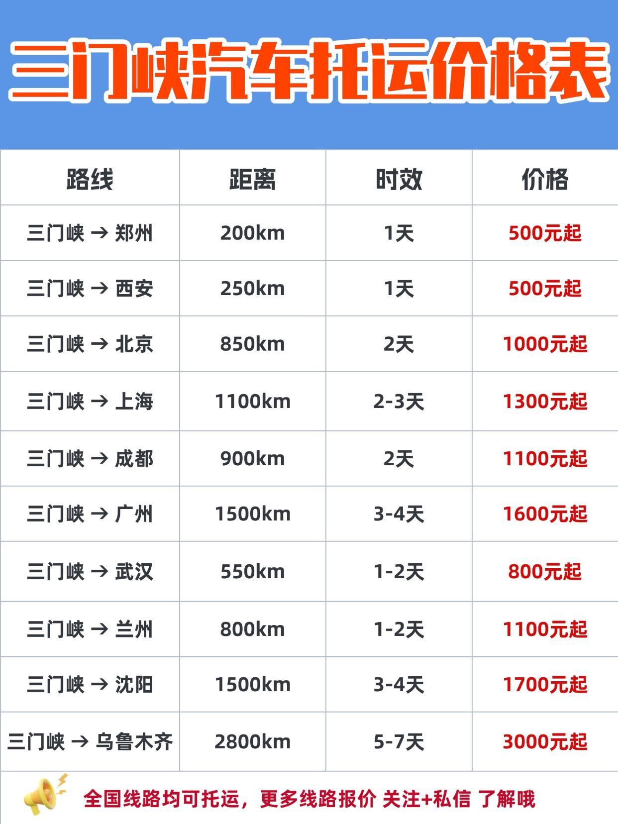 三门峡发运报价 & 时效参考（轿车）
报价区间：
✔️ 省内/周边：0.8元-1