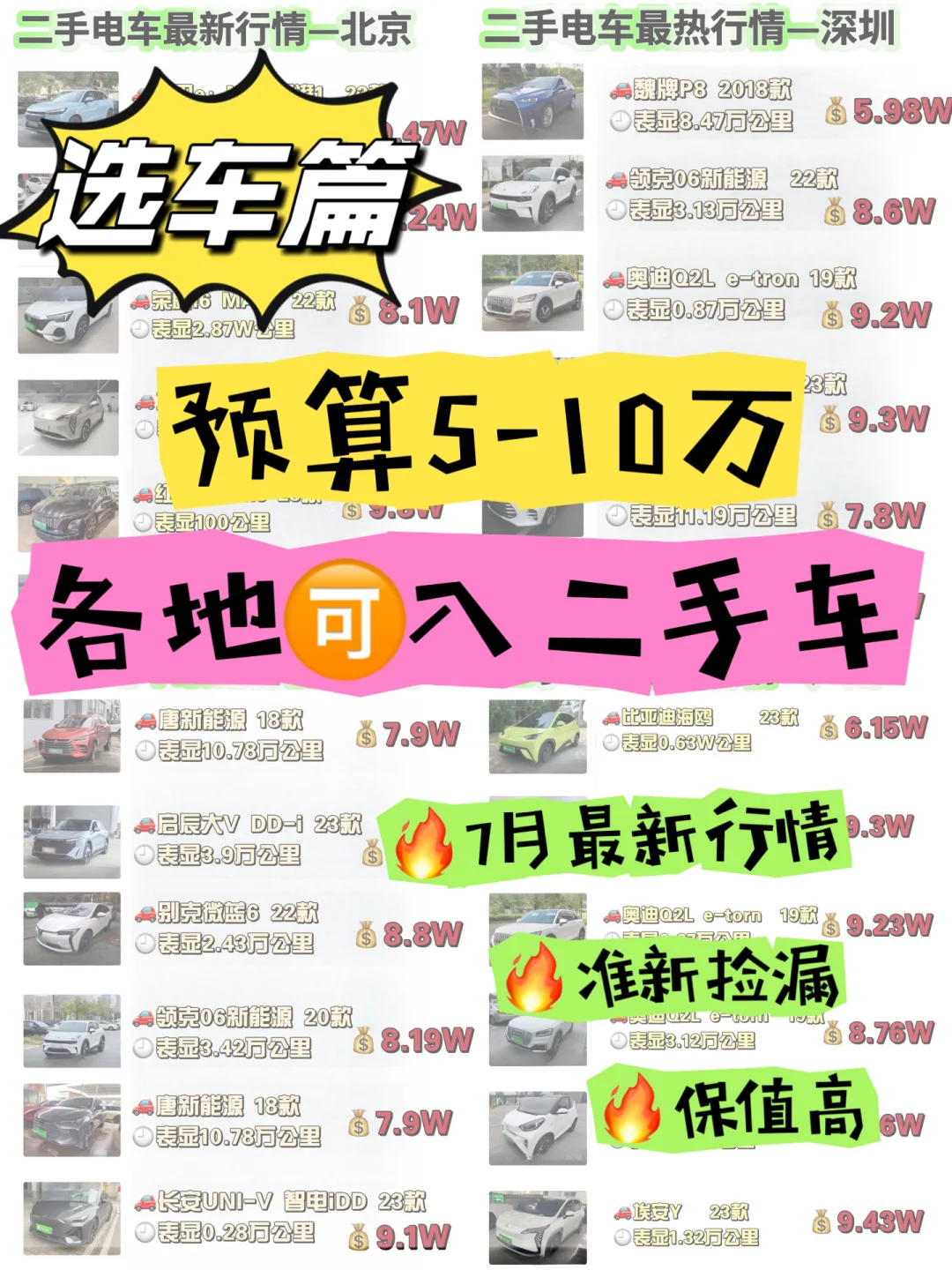 5-10W💰7月各地二手车行情🔥🔥电车篇