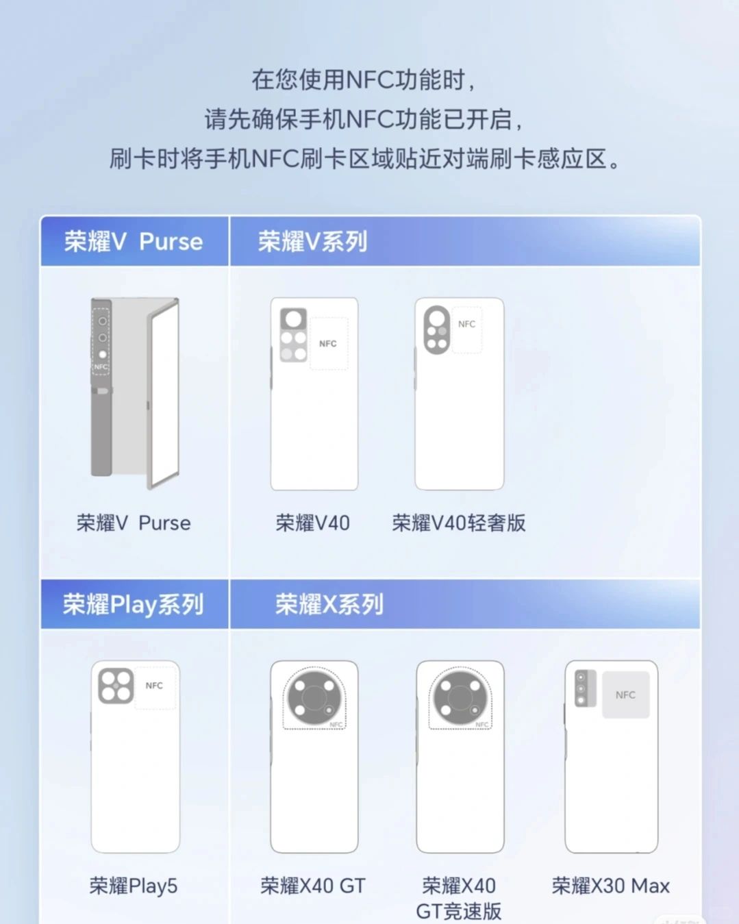 荣耀手机NFC刷卡区域，Magic系列位置真合理