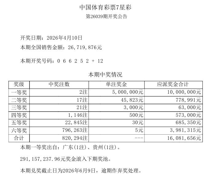 今晚彩市没有双色球和大乐透，相对属于较为平淡的开奖日，不过今晚开奖的七星彩一等奖