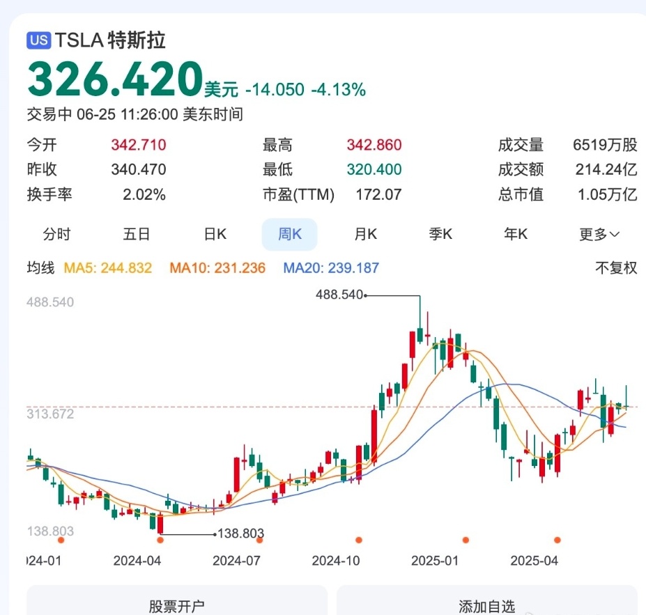 YU7发布前特斯拉股价大跌 谁能料到 YU7 的影响力如此惊人？虽说特斯拉股价下