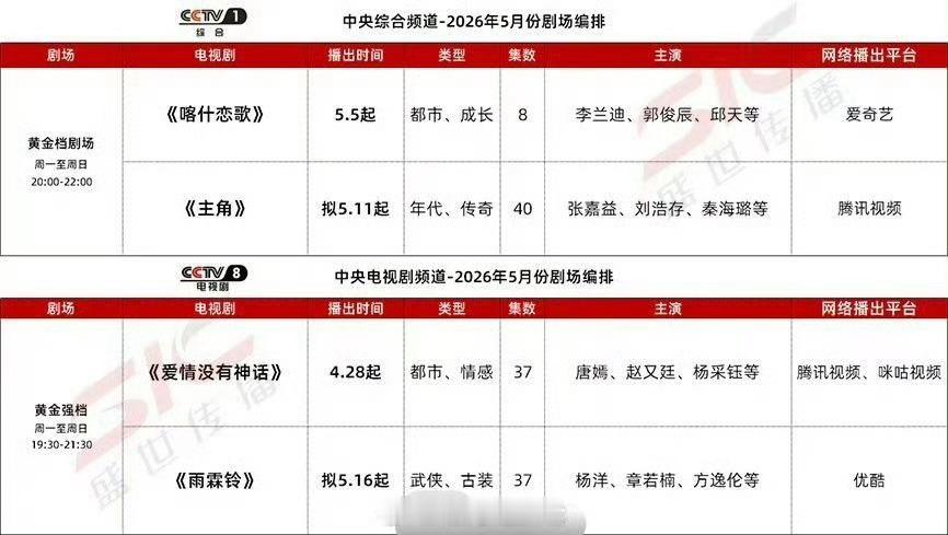 爱奇艺腾讯优酷5月预排大剧 ：朱正廷、卢洋洋《人间惊鸿客》4.29郭麒麟、董洁《
