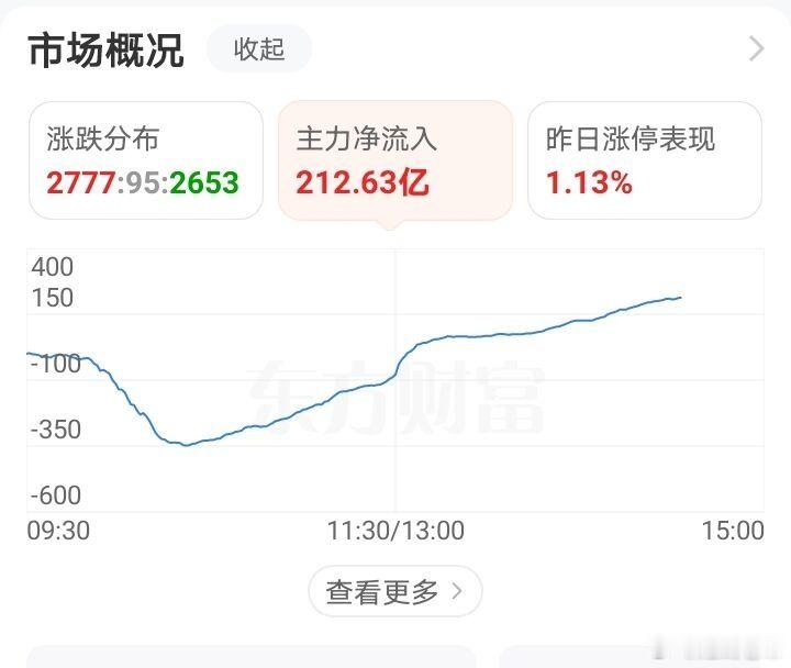 这些做空的资金，应该也有买入科技股，它们买入就是为了砸盘科技股的 