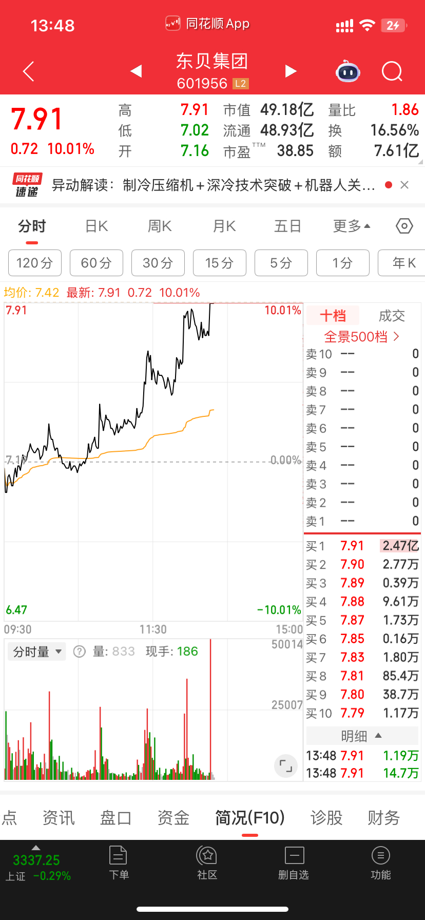 东🐚涨停妖股先行接下来才是趋势股 ​​​