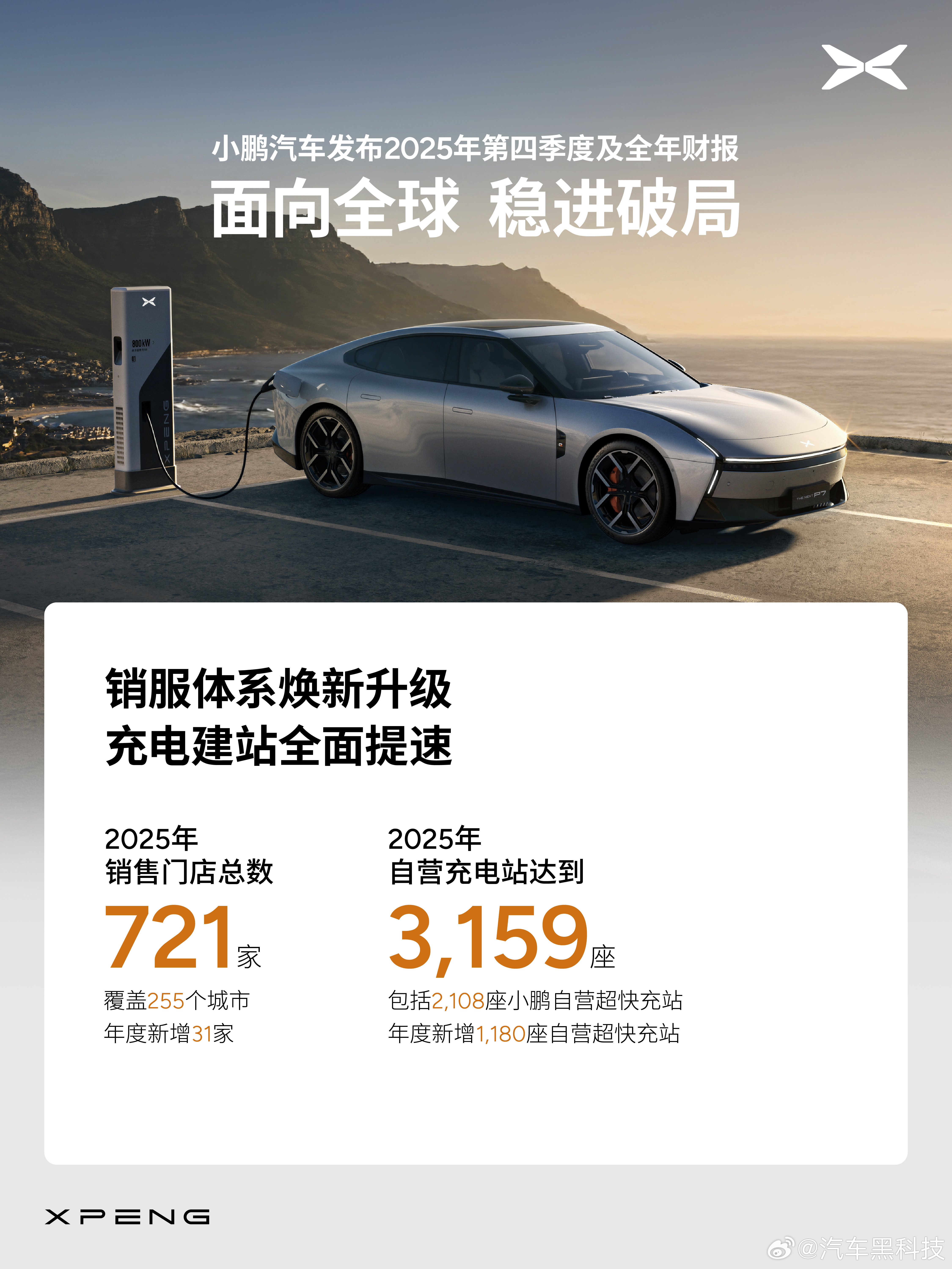 小鹏汽车2025年财报 3月20日，小鹏汽车发布2025年第四季度及全年财报：2