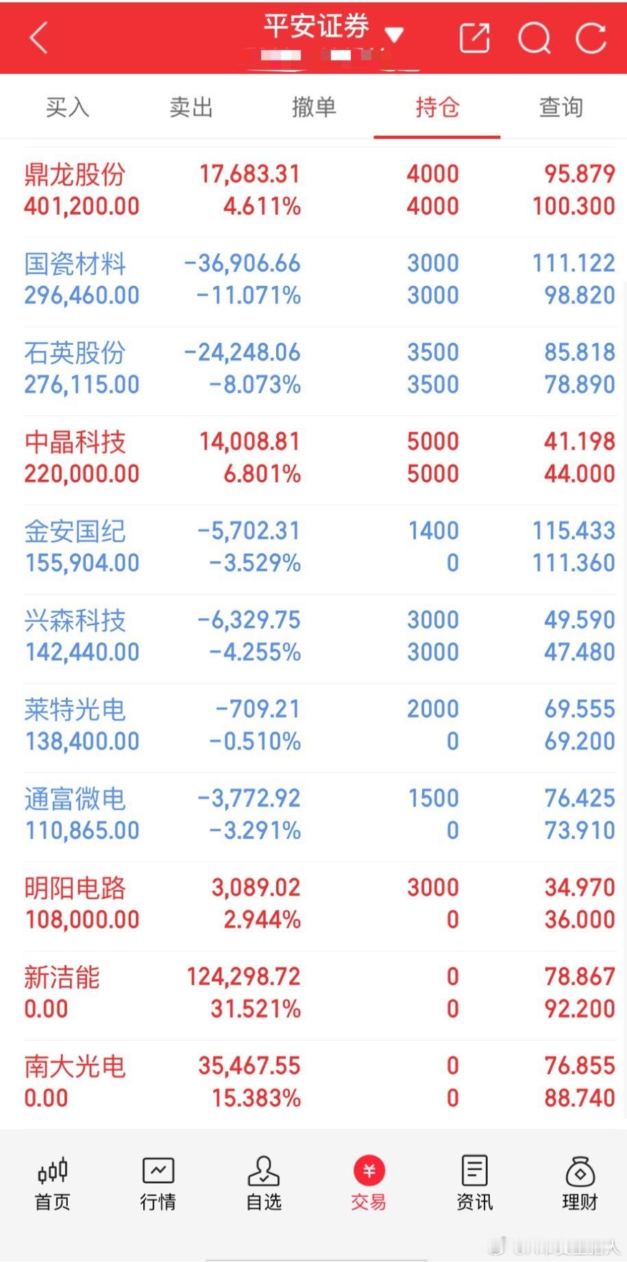 【复盘】今天科技大跳水，吃了个大面，虽然短期可能会挨打，但中长期投资逻辑清晰可见