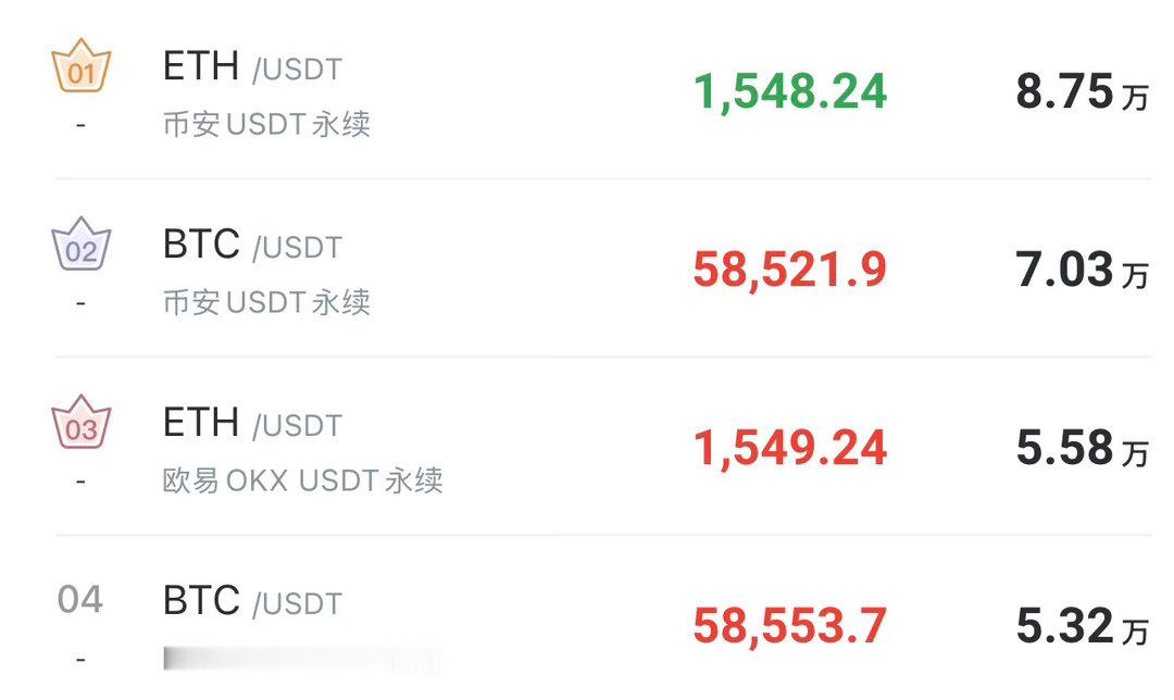 我已经连续空了几天了，昨天63000空，今天61800空，这里无论如何值得多一次