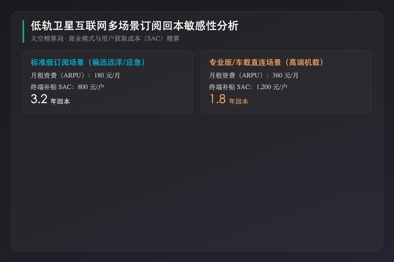 建造 1.5 万颗低轨通信卫星，精算造价账目，是商业落地的关键。
账盘得清。
过