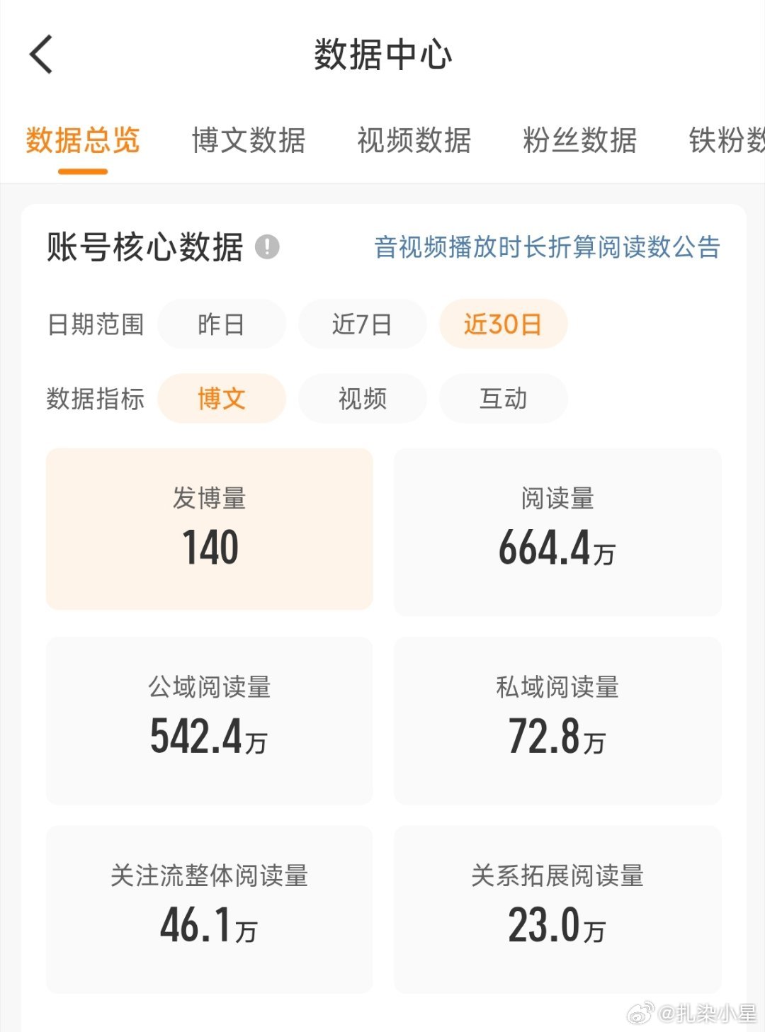 休息了半个月，现在我又要冲红了这两天我发的可能很多很杂哦[奶牛猫] ​​​