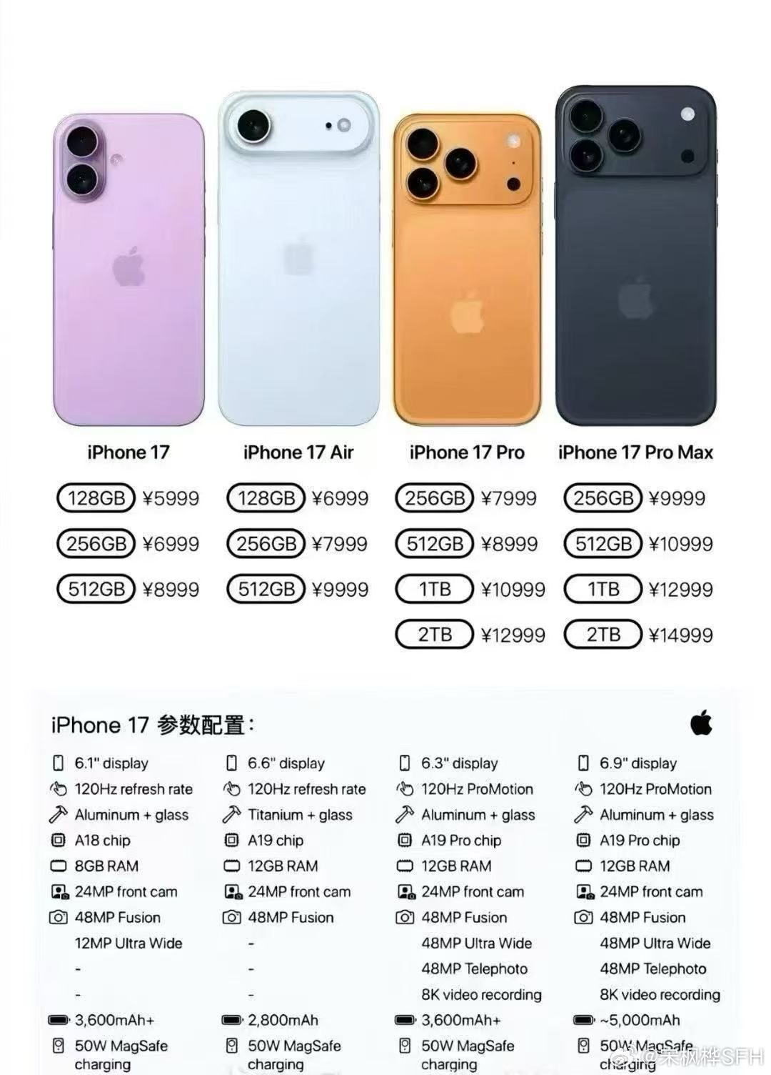 iPhone17系列价格苹果发布史上最贵iphone 好像顶配17pm可以冲，续