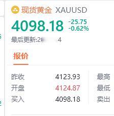 黄金现价4098位置进多，防守4092，目标看百点汇市金油-周老黄金金价黄金