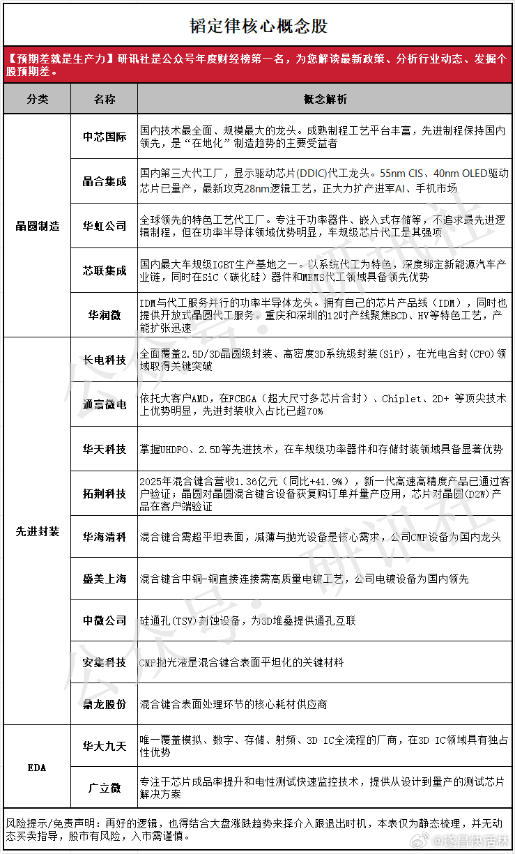 a股芯片韬定律 韬定律，中国定义改写世界【中芯国际，晶合集成，华虹公司，芯联集成