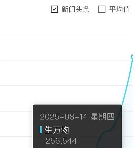 生万物次日百指25w+ ​​​